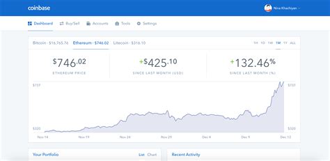 Coinbase | Bitcoin chart, Bitcoin price, Chart