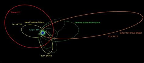 Planet 9 Search Turning Up Wealth Of New Objects - Universe Today