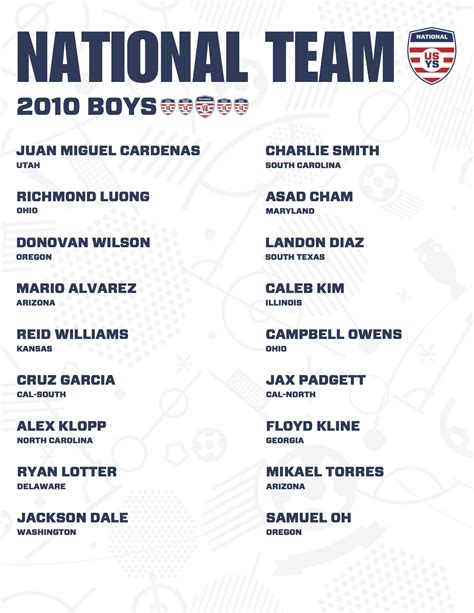 US Youth Soccer announces 2024 Boys ODP National Team rosters - SoccerWire