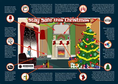 Christmas Fire Safety