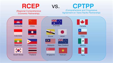 What is the Indo-Pacific Economic Framework, about to be negotiated in Brisbane?