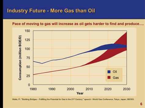 Oil and Gas Industry Trends - EKT Interactive