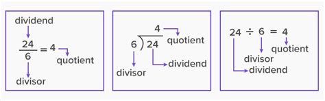 Divisor Math