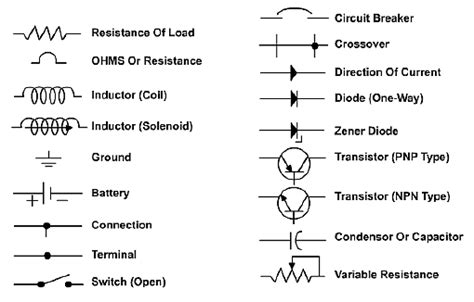 Fundamentals of Machine Tools