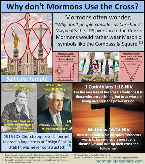 Why Don't Mormons Use the Cross? | Mormon, Ex mormon, Infographic