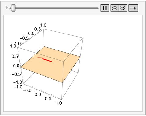 Linear Algebra, Part 3: Dual Spaces (Mathematica)