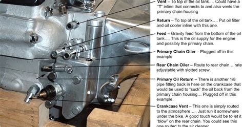 MotoMessiah : Harley EVO oil pump line hook up and routing