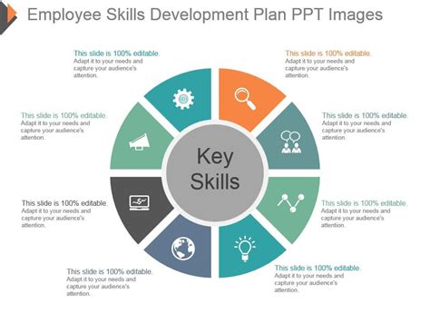 Employee Skills Development Plan Ppt Images | PowerPoint Templates Backgrounds | Template PPT ...