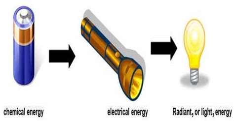 Transformation of Energy - QS Study