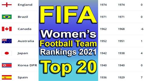 FIFA | Women's Football Team Rankings | Top 20 Women's Football Team ...