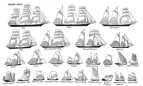 Classifying Modern Warships - Part I (Background)