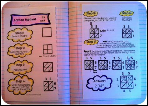 Who's Who and Who's New: Multiplication Strategies 101 | Lattice method ...