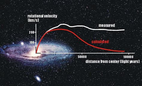 galaxy rotation curves Archives - Universe Today