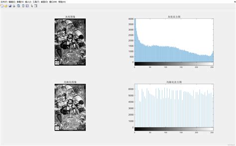 数字图像处理实验（直方图均衡化&规定化）