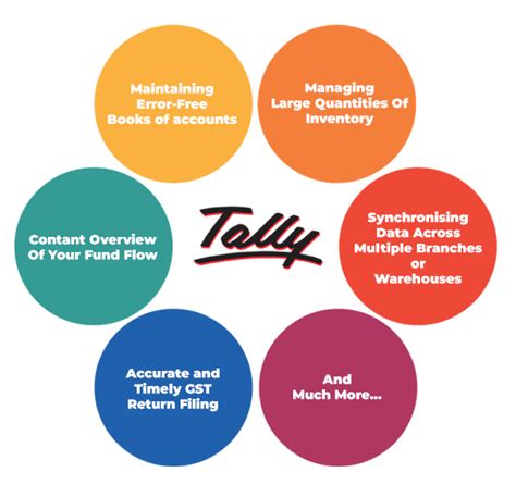 Tally ERP 9 for Petrol Pumps | Tally Customization & Support Services