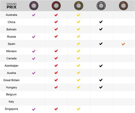 Pin on FACTFILE - PIRELLI