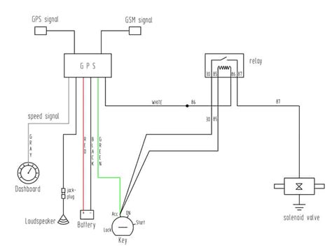 How to install the speed limiter on an electronic throttle car?