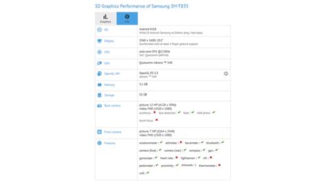 Samsung Galaxy Tab S4 Specifications Leaked | iGyaan Network