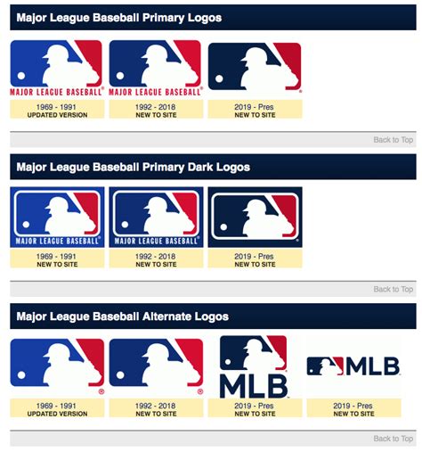 Evolution Of Mlb Logos