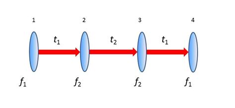 Invisibility cloaking device hides objects across range of angles ...