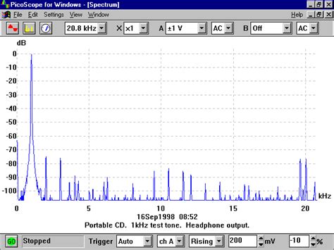 Audio Spectrum Analysis | Pico Technology