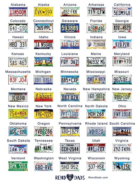 License Plate Game [PRINTABLE] - Reno Dads - Family Road Trip Games