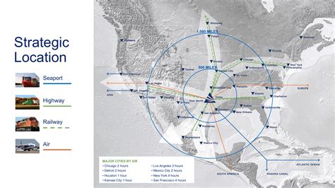 Global Logistics Hub | AllianceTexas | Fort Worth, TX