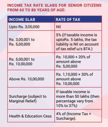 Income Tax Exemption granted to Senior Citizens - AY2023-24