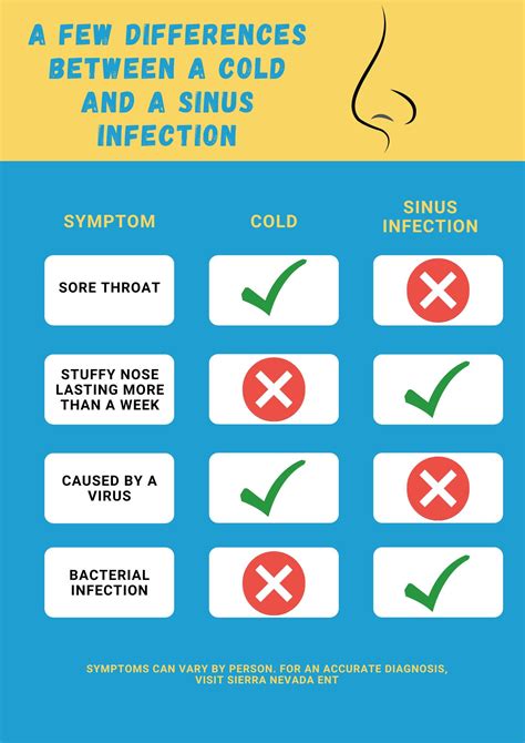 Sinus Infection vs. Cold | Treatments | Sierra Nevada ENT