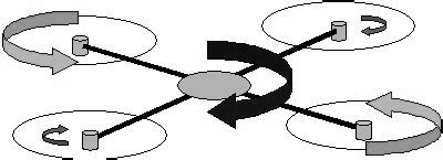 Generation of yaw axis rotation | Download Scientific Diagram