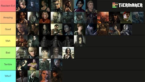 Resident Evil Characters (Games 0-8) Tier List (Community Rankings ...