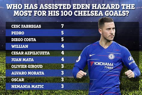 As Hazard hits 100 goals, Chelsea fans are stunned at Willian’s lack of ...