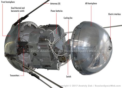 GitHub - Misiones-Sputnik/Clase-11: Recopilación de información sobre Sputnik