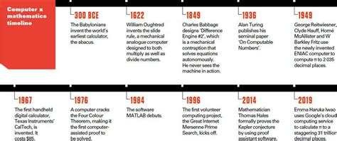 Computer X Mathematics Timeline - Popular Mechanics South Africa | Scribd