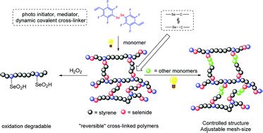 A degradable cross-linked polymer containing dynamic covalent selenide bond - Polymer Chemistry ...