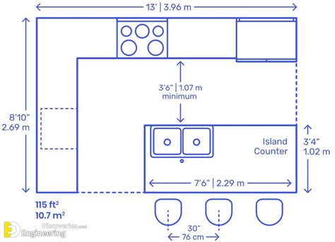 Counter Dimensions Kitchen at Chong Neufeld blog