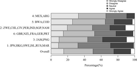 Perceived Links Between Playing Surfaces and Injury: a Worldwide Study ...