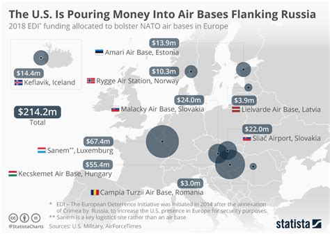 Chart: The U.S. Is Pouring Money Into Air Bases Flanking Russia | Statista