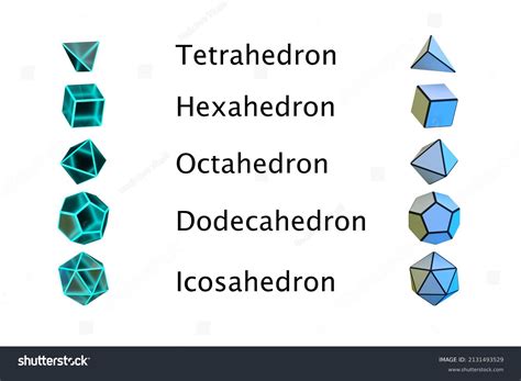 Regular Polyhedron