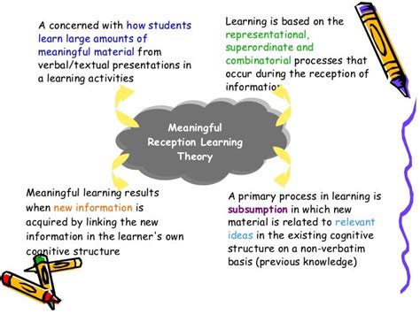 Learning Theory by Ausubel