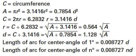 Circle Surface Area Equations