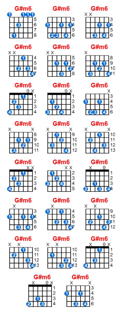 G#m6 guitar chord - Meta-chords