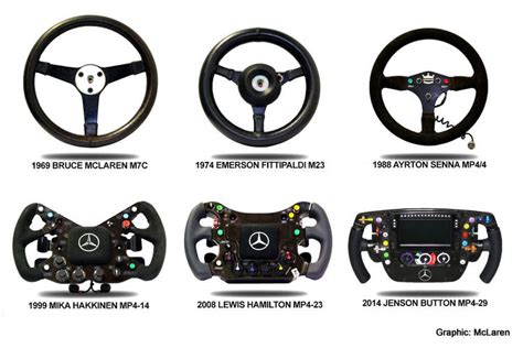 No, Hamilton did not invent the F1 flat-bottom steering wheel ...