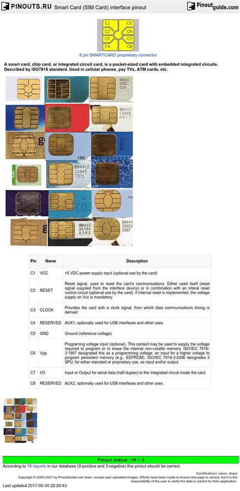 Smart Card (SIM Card) interface pinout diagram @ pinoutguide.com