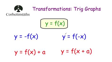 Transforming Trigonometric Graphs - Corbettmaths - YouTube