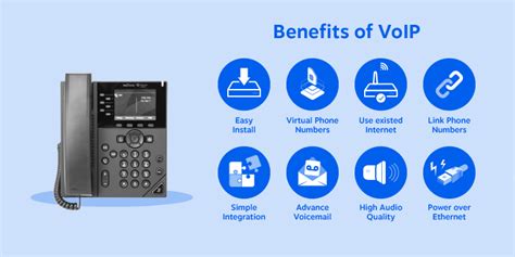 10 BEST VoIP Apps for Business Communication in 2024