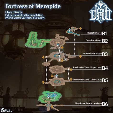 Floor Guide Fortress of Meropide (revised) : r/GenshinImpactTips