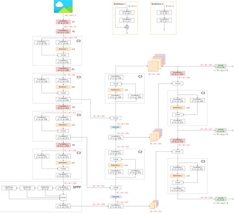 Ultralytics/ultralytics - 23e9023fa649e6e898f7ff41bc5aa3b003f3f1bd | DagsHub