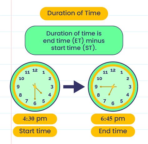 Duration