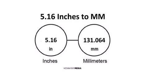 5.16 Inches to MM - Howmanypedia.com